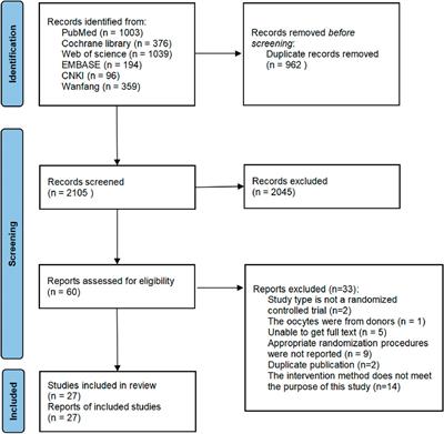 Recombinant human luteinizing hormone increases endometrial thickness in women undergoing assisted fertility treatments: a systematic review and meta-analysis